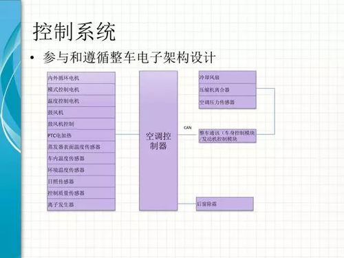 整车热系统集成技术 原理、架构与应用详解