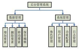 基于Web GIS的国防交通基础数据管理系统集成研究