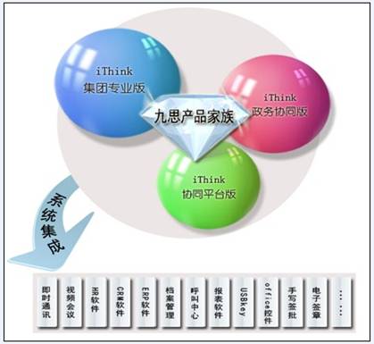 九思OA软件 打造完善的档案系统集成方案