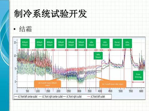 整车热系统集成技术详解 从架构到优化