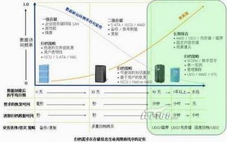 文件与应用系统集成归档解决方案