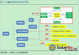 协鑫集成重组复牌上市点评 协鑫集团入主,专业化系统集成龙头蓄势待飞,给予买入评级