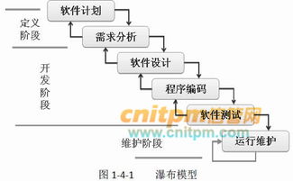 信息系统集成中的软件开发模型 瀑布模型与演化模型的应用与分析