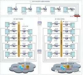 智慧港口信息系统集成工程总体设计方案
