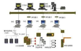 弱电系统集成 打造智能高效的建筑神经系统