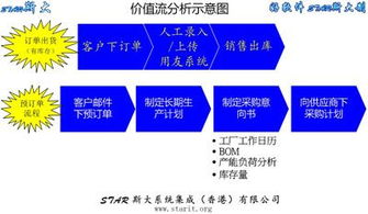 斯大系统集成价格 斯大系统集成厂家  